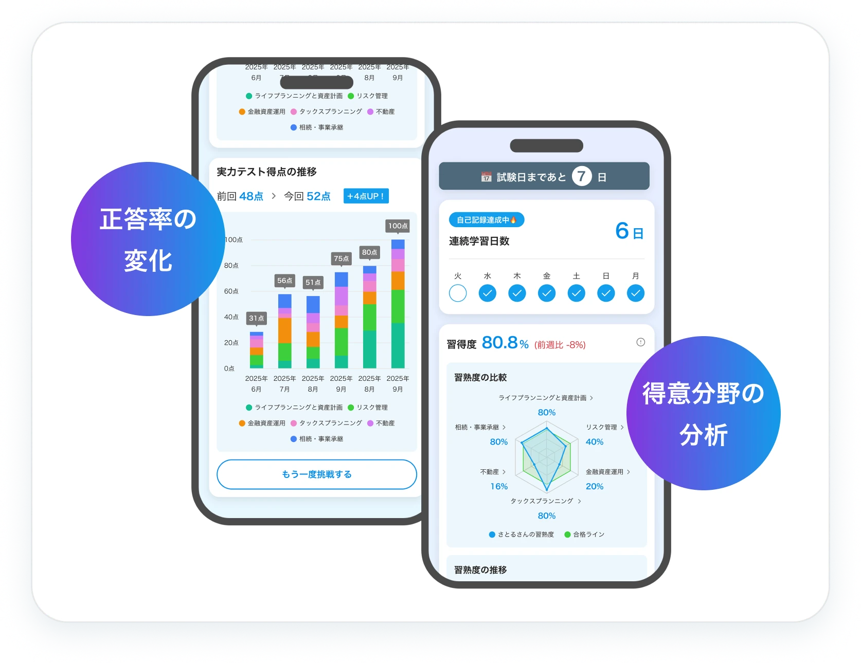 学習成果を分析するダッシュボード画面