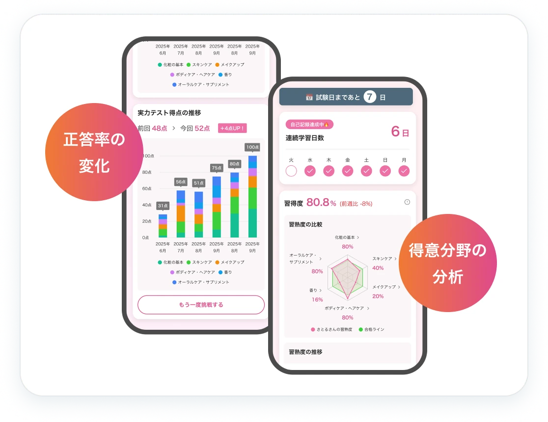 学習成果を分析するダッシュボード画面