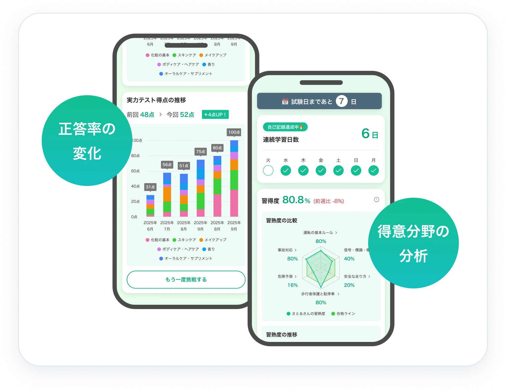 学習成果を分析するダッシュボード画面