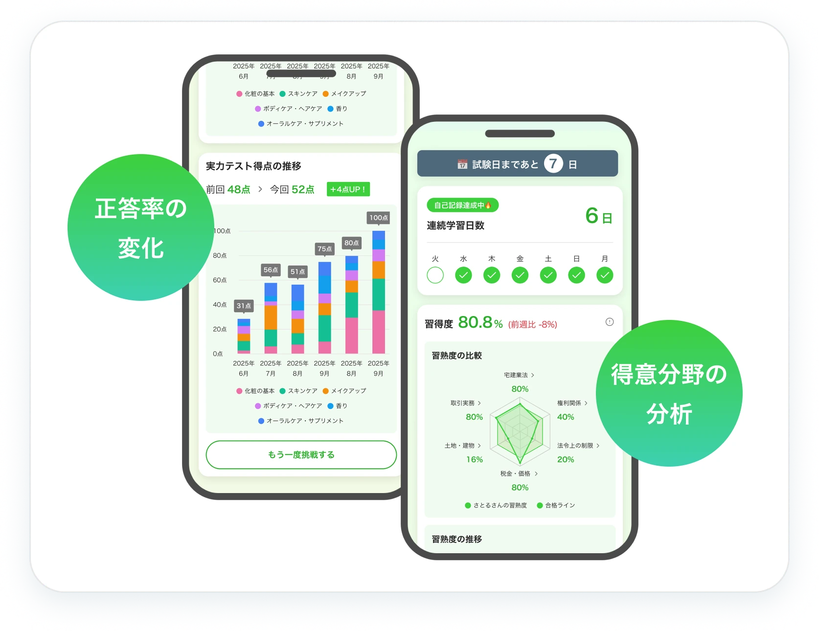 学習成果を分析するダッシュボード画面